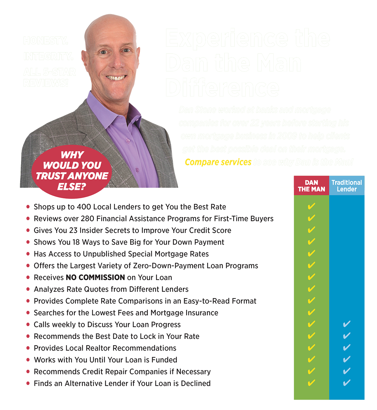 DanTheManChecklist6-18 for web r1